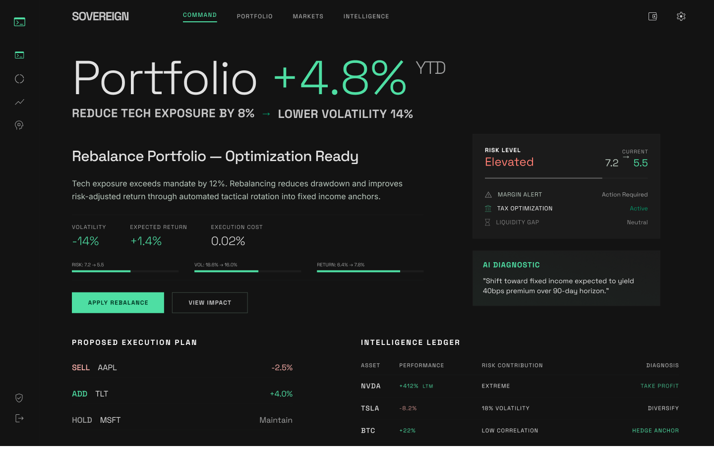 Financial Platform After