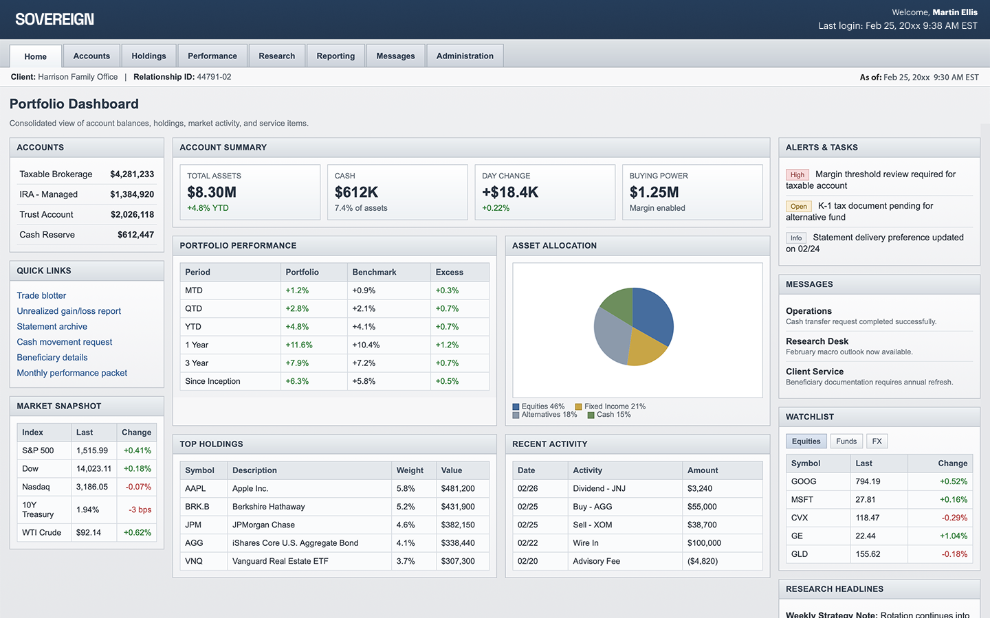 Financial Platform Before