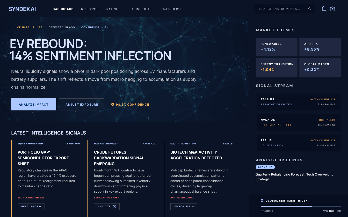 Research Platform After
