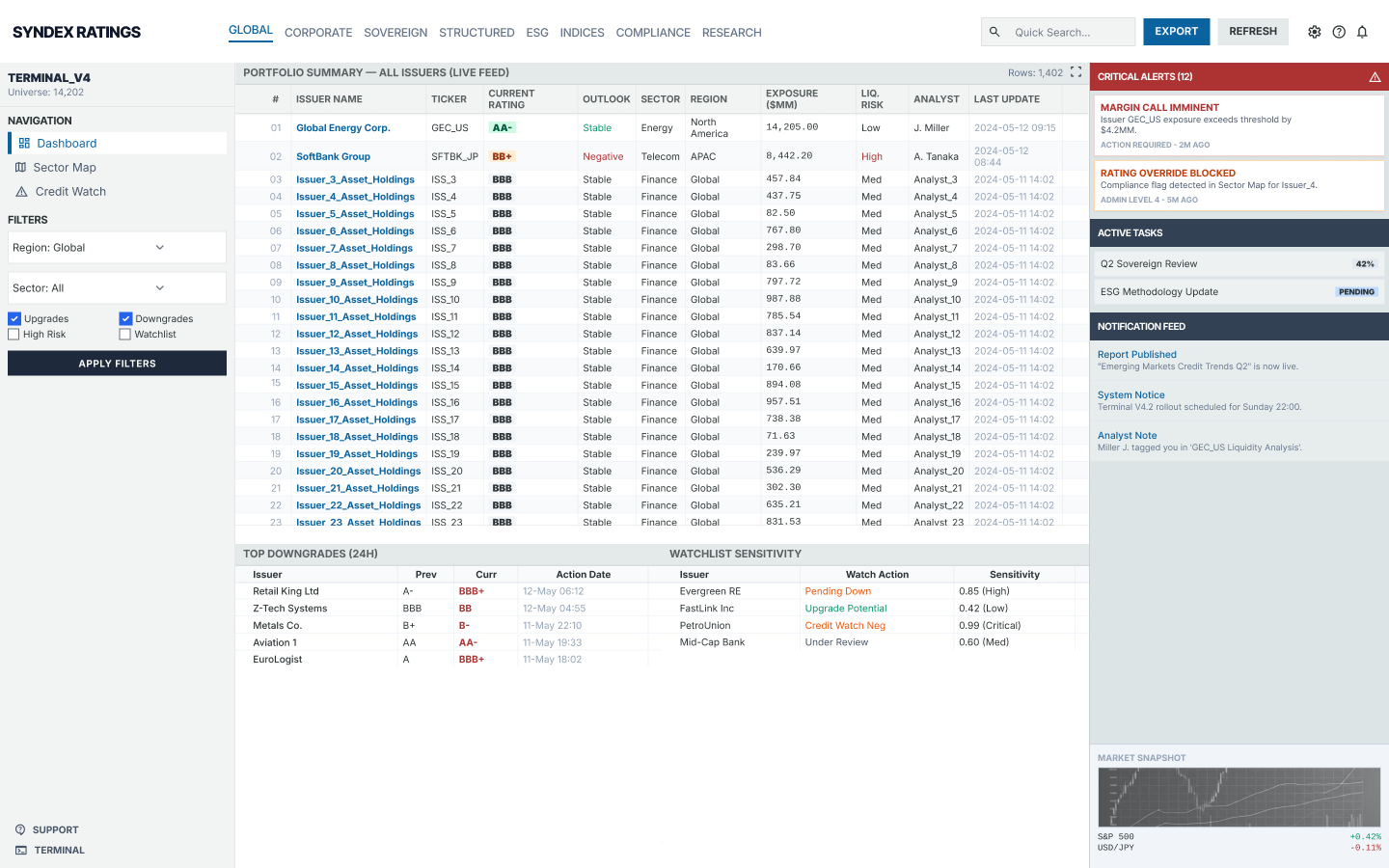 Research Platform Before